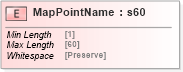 XSD Diagram of MapPointName in schema papinetcommondefsv2r40_xsd (papiNet - e-business standard for the paper and forest industry)