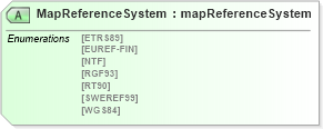 XSD Diagram of MapReferenceSystem in schema papinetcommondefsv2r40_xsd (papiNet - e-business standard for the paper and forest industry)