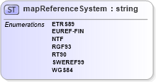 XSD Diagram of mapReferenceSystem in schema papinetcommondefsv2r40_xsd (papiNet - e-business standard for the paper and forest industry)
