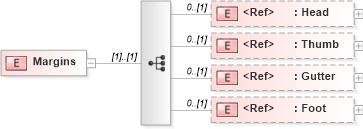 XSD Diagram of Margins in schema papinetcommondefsv2r40_xsd (papiNet - e-business standard for the paper and forest industry)