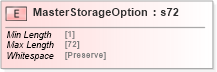XSD Diagram of MasterStorageOption in schema papinetcommondefsv2r40_xsd (papiNet - e-business standard for the paper and forest industry)