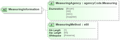 XSD Diagram of MeasuringInformation in schema papinetcommondefsv2r40_xsd (papiNet - e-business standard for the paper and forest industry)