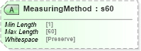 XSD Diagram of MeasuringMethod in schema papinetcommondefsv2r40_xsd (papiNet - e-business standard for the paper and forest industry)