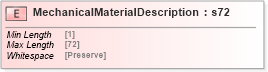 XSD Diagram of MechanicalMaterialDescription in schema papinetcommondefsv2r40_xsd (papiNet - e-business standard for the paper and forest industry)