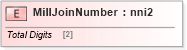 XSD Diagram of MillJoinNumber in schema papinetcommondefsv2r40_xsd (papiNet - e-business standard for the paper and forest industry)