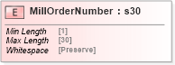XSD Diagram of MillOrderNumber in schema papinetcommondefsv2r40_xsd (papiNet - e-business standard for the paper and forest industry)