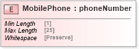 XSD Diagram of MobilePhone in schema papinetcommondefsv2r40_xsd (papiNet - e-business standard for the paper and forest industry)