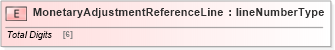 XSD Diagram of MonetaryAdjustmentReferenceLine in schema papinetcommondefsv2r40_xsd (papiNet - e-business standard for the paper and forest industry)