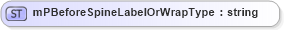 XSD Diagram of mPBeforeSpineLabelOrWrapType in schema papinetcommondefsv2r40_xsd (papiNet - e-business standard for the paper and forest industry)