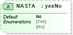 XSD Diagram of NASTA in schema bookspecificationv2r40_xsd (papiNet - e-business standard for the paper and forest industry)