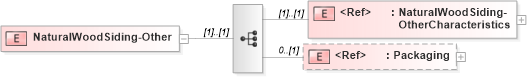 XSD Diagram of NaturalWoodSiding-Other in schema papinetcommondefsv2r40_xsd (papiNet - e-business standard for the paper and forest industry)