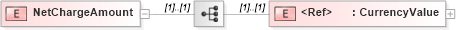 XSD Diagram of NetChargeAmount in schema papinetcommondefsv2r40_xsd (papiNet - e-business standard for the paper and forest industry)