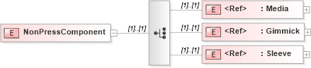 XSD Diagram of NonPressComponent in schema papinetcommondefsv2r40_xsd (papiNet - e-business standard for the paper and forest industry)