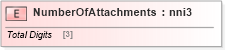 XSD Diagram of NumberOfAttachments in schema papinetcommondefsv2r40_xsd (papiNet - e-business standard for the paper and forest industry)