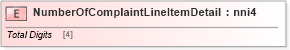 XSD Diagram of NumberOfComplaintLineItemDetail in schema papinetcommondefsv2r40_xsd (papiNet - e-business standard for the paper and forest industry)