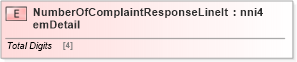XSD Diagram of NumberOfComplaintResponseLineItemDetail in schema papinetcommondefsv2r40_xsd (papiNet - e-business standard for the paper and forest industry)