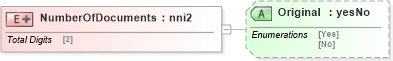 XSD Diagram of NumberOfDocuments in schema papinetcommondefsv2r40_xsd (papiNet - e-business standard for the paper and forest industry)
