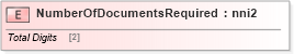 XSD Diagram of NumberOfDocumentsRequired in schema papinetcommondefsv2r40_xsd (papiNet - e-business standard for the paper and forest industry)