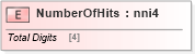 XSD Diagram of NumberOfHits in schema papinetcommondefsv2r40_xsd (papiNet - e-business standard for the paper and forest industry)