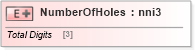 XSD Diagram of NumberOfHoles in schema papinetcommondefsv2r40_xsd (papiNet - e-business standard for the paper and forest industry)