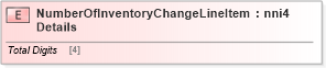 XSD Diagram of NumberOfInventoryChangeLineItemDetails in schema papinetcommondefsv2r40_xsd (papiNet - e-business standard for the paper and forest industry)