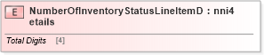 XSD Diagram of NumberOfInventoryStatusLineItemDetails in schema papinetcommondefsv2r40_xsd (papiNet - e-business standard for the paper and forest industry)