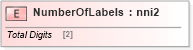 XSD Diagram of NumberOfLabels in schema papinetcommondefsv2r40_xsd (papiNet - e-business standard for the paper and forest industry)
