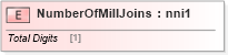 XSD Diagram of NumberOfMillJoins in schema papinetcommondefsv2r40_xsd (papiNet - e-business standard for the paper and forest industry)