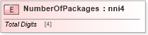 XSD Diagram of NumberOfPackages in schema papinetcommondefsv2r40_xsd (papiNet - e-business standard for the paper and forest industry)
