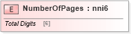 XSD Diagram of NumberOfPages in schema papinetcommondefsv2r40_xsd (papiNet - e-business standard for the paper and forest industry)