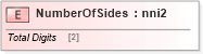XSD Diagram of NumberOfSides in schema papinetcommondefsv2r40_xsd (papiNet - e-business standard for the paper and forest industry)