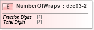 XSD Diagram of NumberOfWraps in schema papinetcommondefsv2r40_xsd (papiNet - e-business standard for the paper and forest industry)