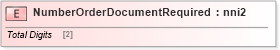 XSD Diagram of NumberOrderDocumentRequired in schema papinetcommondefsv2r40_xsd (papiNet - e-business standard for the paper and forest industry)