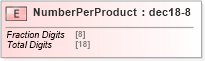 XSD Diagram of NumberPerProduct in schema papinetcommondefsv2r40_xsd (papiNet - e-business standard for the paper and forest industry)