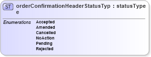 XSD Diagram of orderConfirmationHeaderStatusType in schema papinetcommondefsv2r40_xsd (papiNet - e-business standard for the paper and forest industry)