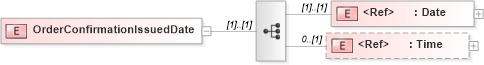 XSD Diagram of OrderConfirmationIssuedDate in schema papinetcommondefsv2r40_xsd (papiNet - e-business standard for the paper and forest industry)