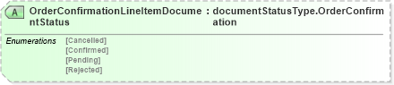 XSD Diagram of OrderConfirmationLineItemDocumentStatus in schema orderconfirmationv2r40_xsd (papiNet - e-business standard for the paper and forest industry)