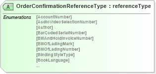 XSD Diagram of OrderConfirmationReferenceType in schema papinetcommondefsv2r40_xsd (papiNet - e-business standard for the paper and forest industry)