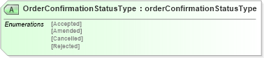 XSD Diagram of OrderConfirmationStatusType in schema orderconfirmationwoodv2r40_xsd (papiNet - e-business standard for the paper and forest industry)