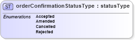 XSD Diagram of orderConfirmationStatusType in schema papinetcommondefsv2r40_xsd (papiNet - e-business standard for the paper and forest industry)