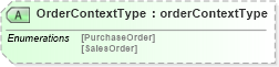 XSD Diagram of OrderContextType in schema orderconfirmationwoodv2r40_xsd (papiNet - e-business standard for the paper and forest industry)