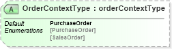 XSD Diagram of OrderContextType in schema purchaseorderwoodv2r40_xsd (papiNet - e-business standard for the paper and forest industry)