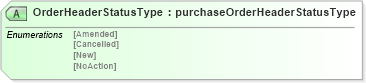 XSD Diagram of OrderHeaderStatusType in schema purchaseorderwoodv2r40_xsd (papiNet - e-business standard for the paper and forest industry)