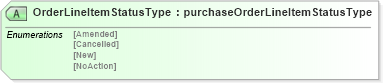 XSD Diagram of OrderLineItemStatusType in schema purchaseorderwoodv2r40_xsd (papiNet - e-business standard for the paper and forest industry)