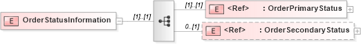 XSD Diagram of OrderStatusInformation in schema papinetcommondefsv2r40_xsd (papiNet - e-business standard for the paper and forest industry)