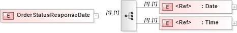 XSD Diagram of OrderStatusResponseDate in schema papinetcommondefsv2r40_xsd (papiNet - e-business standard for the paper and forest industry)