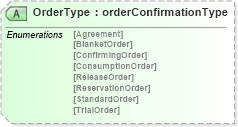 XSD Diagram of OrderType in schema orderconfirmationv2r40_xsd (papiNet - e-business standard for the paper and forest industry)