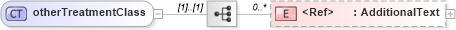 XSD Diagram of otherTreatmentClass in schema papinetcommondefsv2r40_xsd (papiNet - e-business standard for the paper and forest industry)