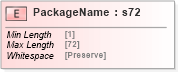 XSD Diagram of PackageName in schema papinetcommondefsv2r40_xsd (papiNet - e-business standard for the paper and forest industry)
