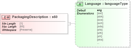 XSD Diagram of PackagingDescription in schema papinetcommondefsv2r40_xsd (papiNet - e-business standard for the paper and forest industry)